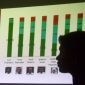 Layar menampilkan tabel kinerja positif menteri dalam rilis survey dan diskusi politik dengan tema Kinerja dan Komunikasi Menteri Jokowi: Publik Tahu atau Tidak ? di Jakarta, 11 Mei 2015. Acara yang diadakan PolcoMM Institute tersebut memaparkan kinerja para menteri Kabinet Kerja. ANTARA/Fanny Octavianus